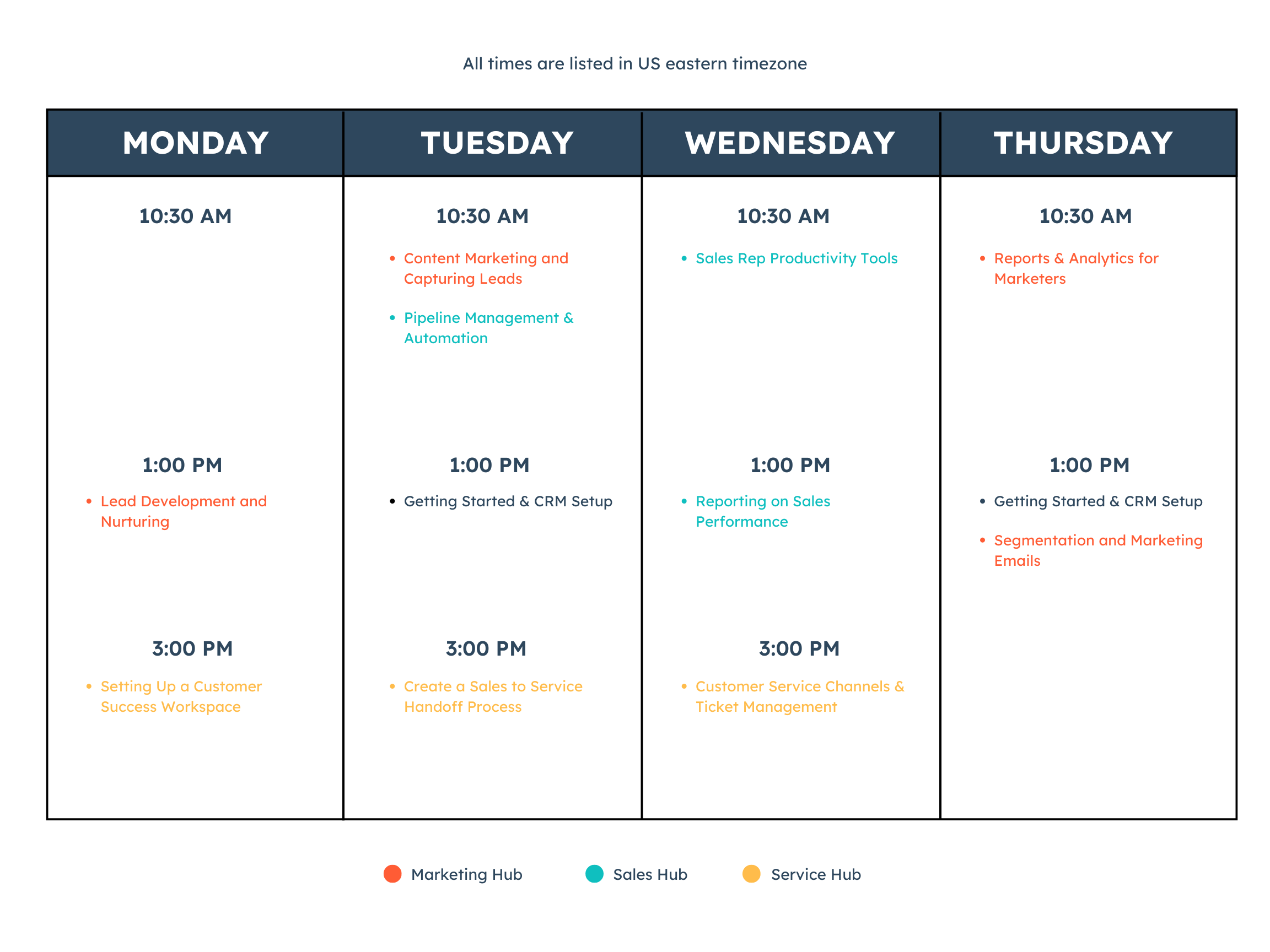 Onboarding Foundations Overview